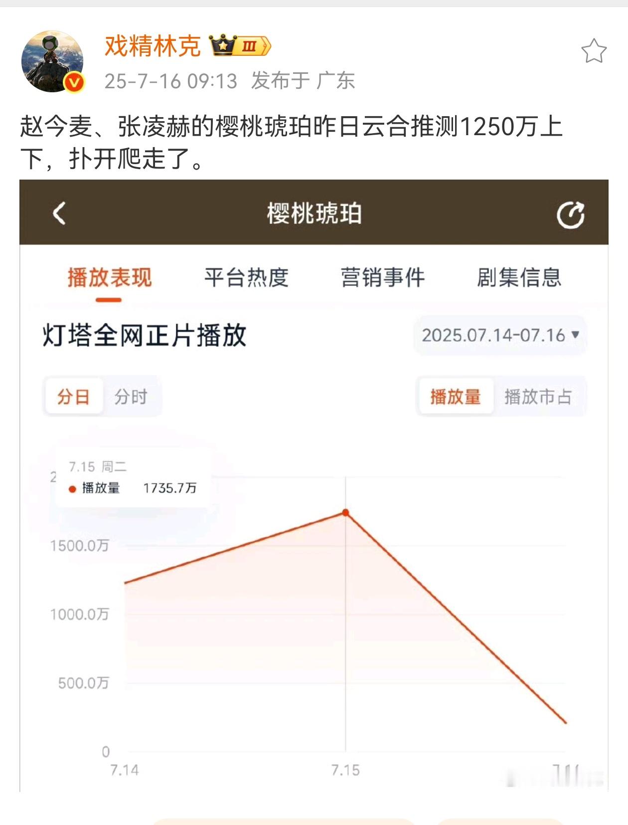 现在路透热度和什么大事很妙的说法都是粉丝跟营销号为了KPI迎合粉丝的套词，试图忽