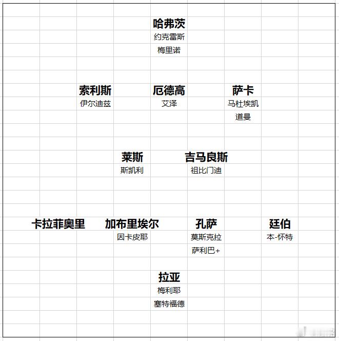 #阿森纳#都不用看粗体大字哈，把这些球员暂时忘记，咱就看这些小字，阿森纳就拿二阵去跟各路豪门拼争，能