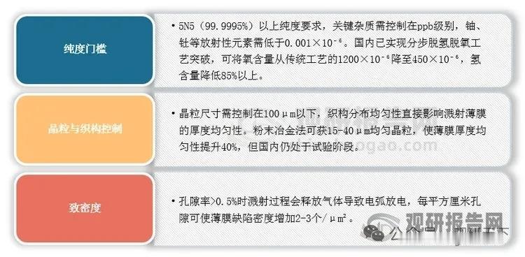 半导体高纯钽材深度分析：三重壁垒构筑高护城河，全产业链龙头引领国产替代一、