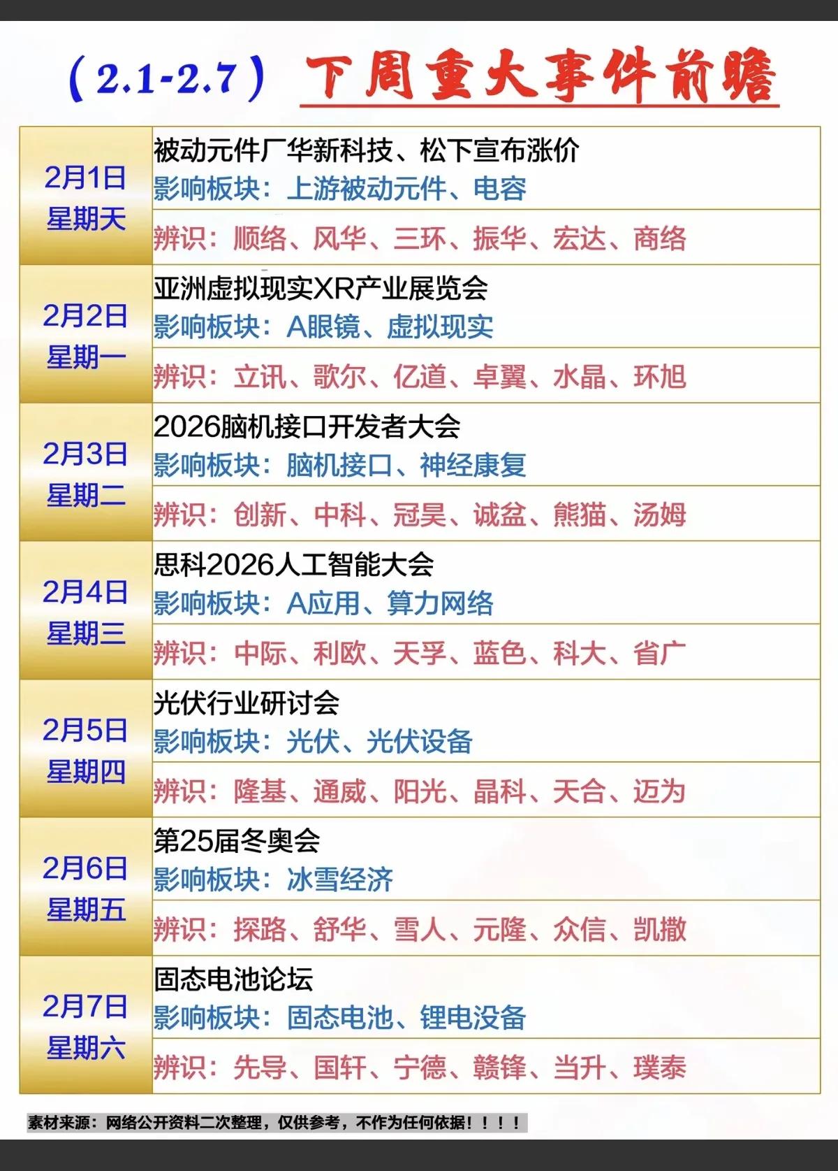 2月1-7号，下周A股重要大事件一览表！！！2月2号，亚洲虚拟现实XR产业展