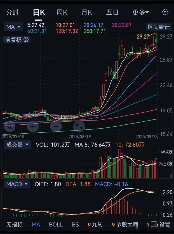 股票拉升以前频繁的高开低走，对我们有什么启示？在股票拉升（主升浪）之前，频繁出现