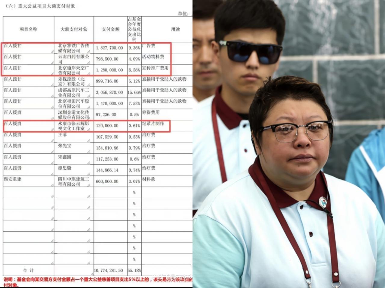 韩红的人品怎么我不好奇，韩红的基金会捐款多少我也不好奇，但是，令我好奇的是，