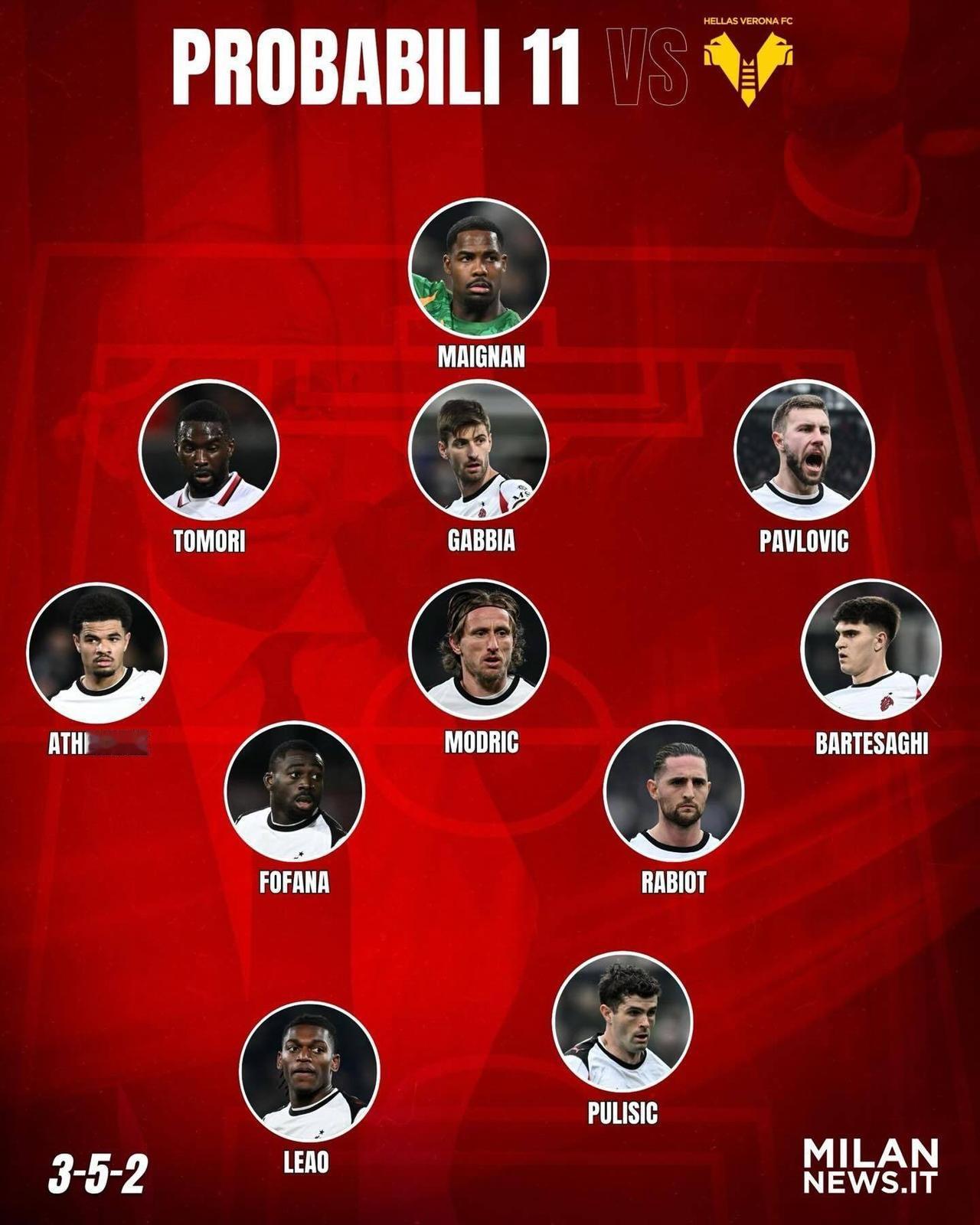 米兰的前锋进球荒依然存在！米兰1比0胜维罗纳，米兰的前锋们仍然没有打破进球荒。