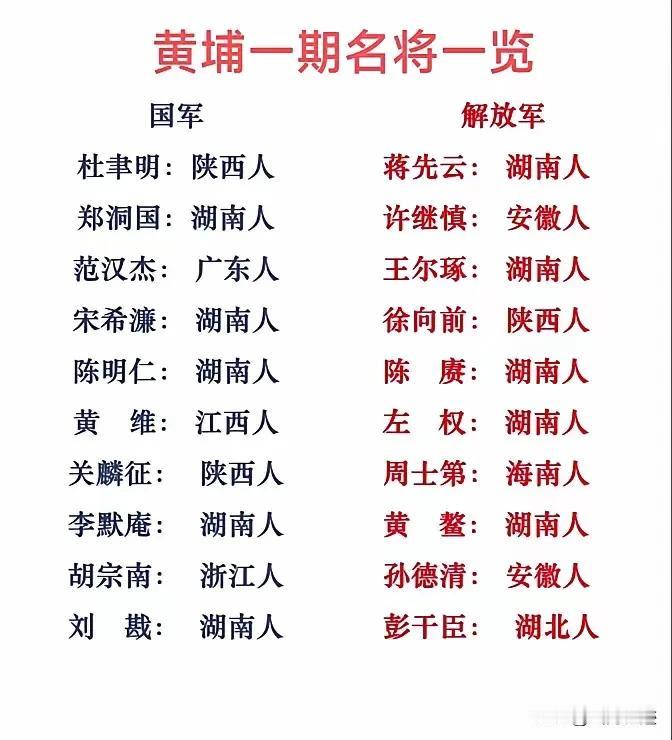 黄埔军校第一期名将一览表，放眼望去，大部分都是湖南人，湖南人在那个年代，为什么就