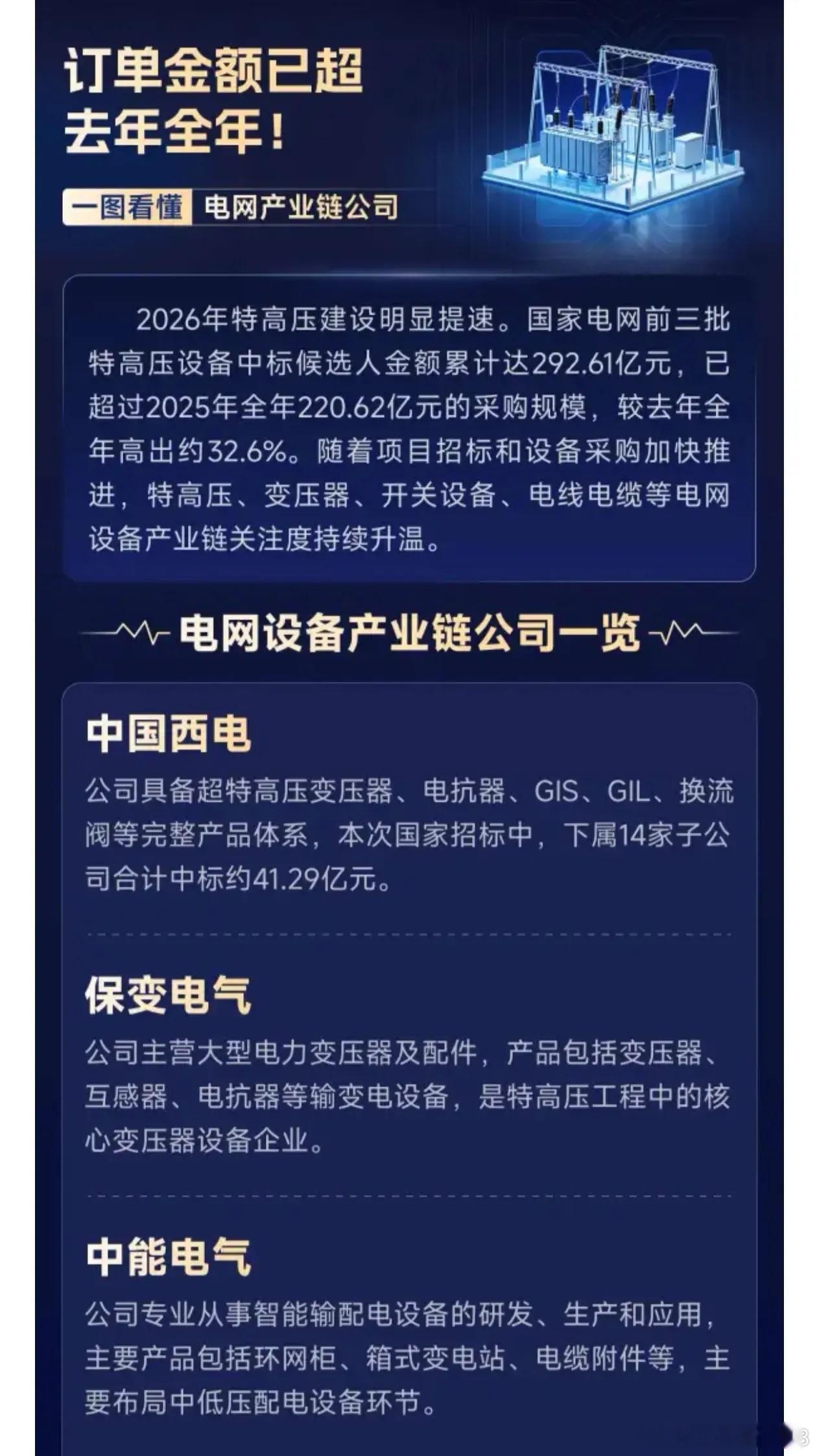 订单金额已超去年全年！一图看懂《电网设备产业链公司一览》