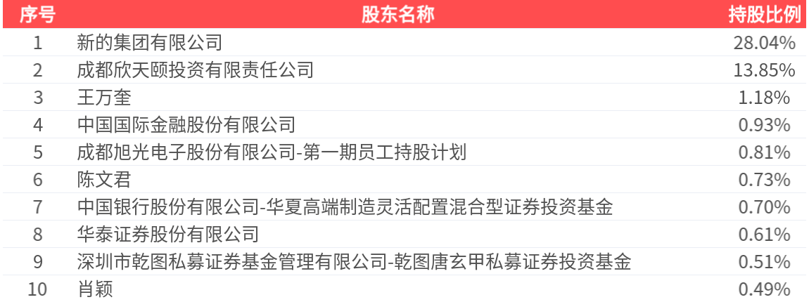 旭光电子(600353.SH): 2025年中报净利润为6384.03万元