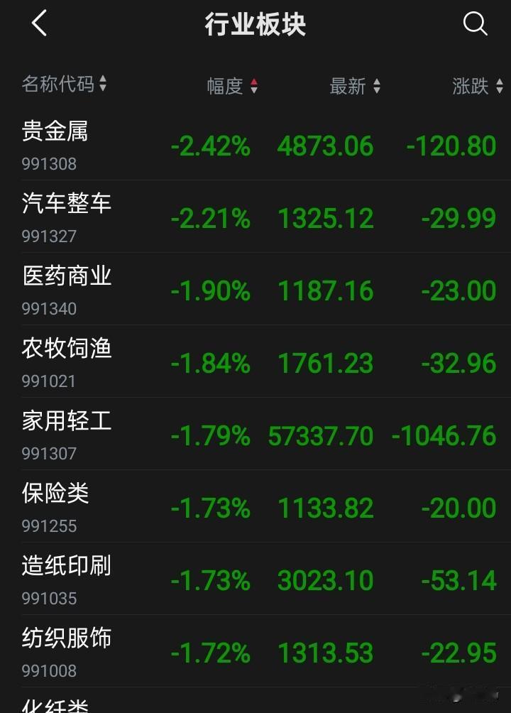 发现了没有！市场的老登股已经到了破罐子破摔的地步，这说明什么呢？市场严重撕裂，急