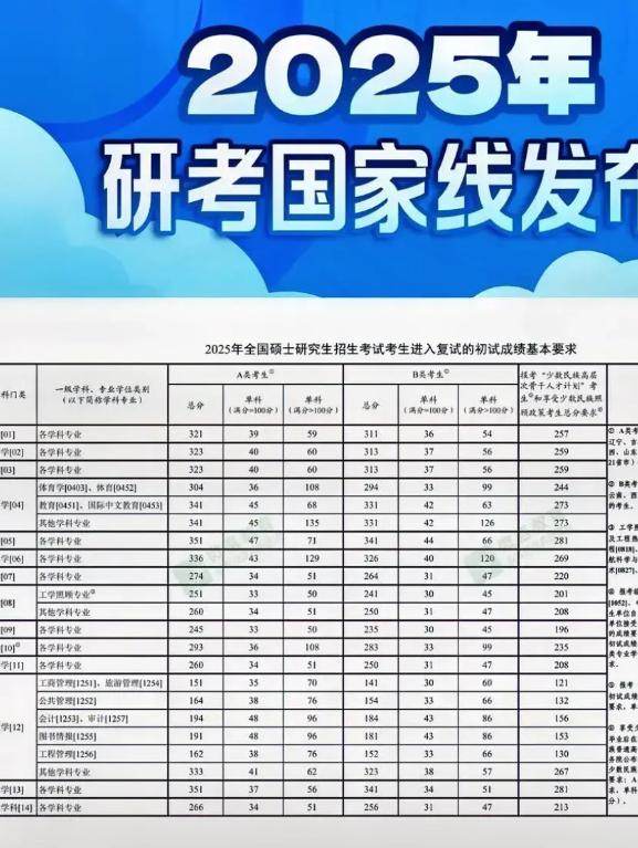 考研还是很公平公正的，凭实力上岸，别再胡思乱想了。  有同事家的孩子，临床医学