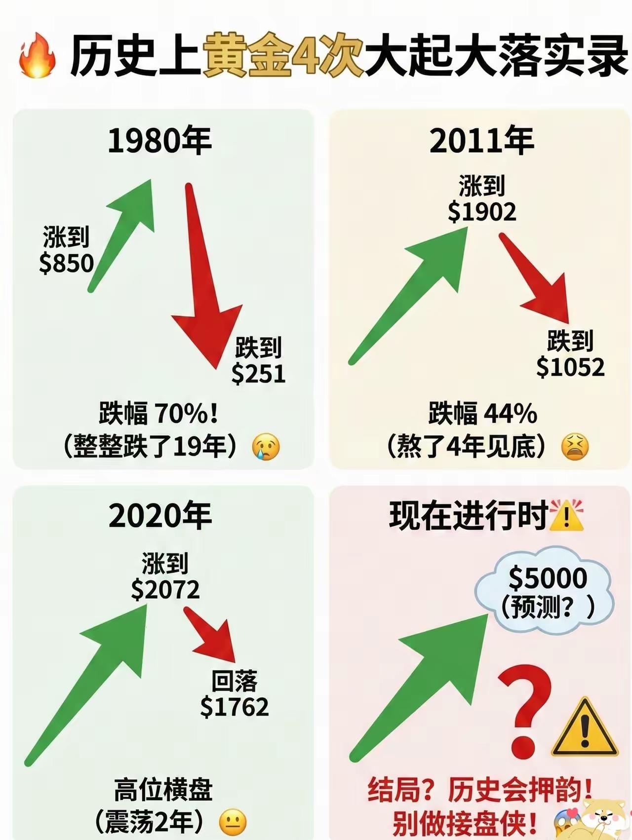 会有相当惨烈的下跌。