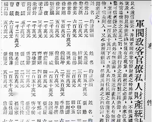 说出来你可能不信，这是100年前报纸上公示的北洋政府官员财产情况，黎元洪、徐世昌