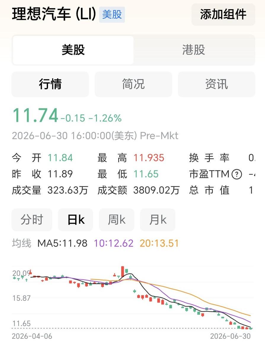 利欧股份的2026中报基本上确定了，看走势已提前告知了。利欧股份主营业务水泵和A