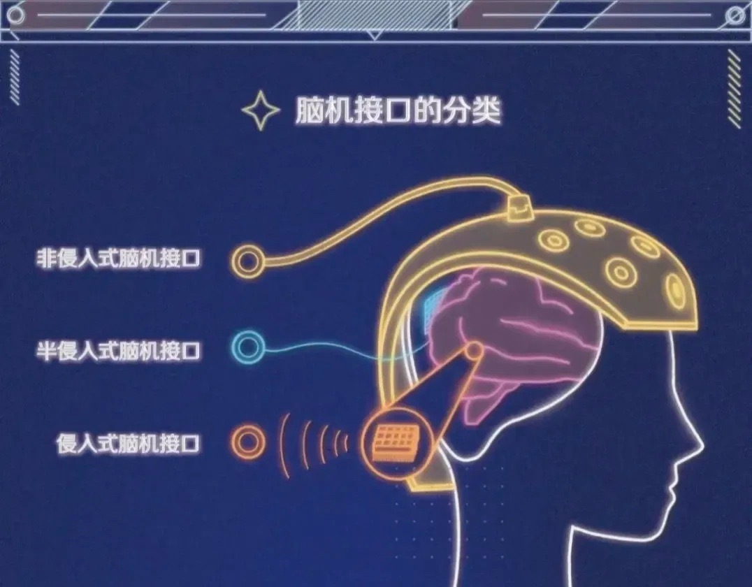 脑机接口+机器人：较优秀的6家公司1.伟思医疗：康复医疗器械领军者细分领域：专