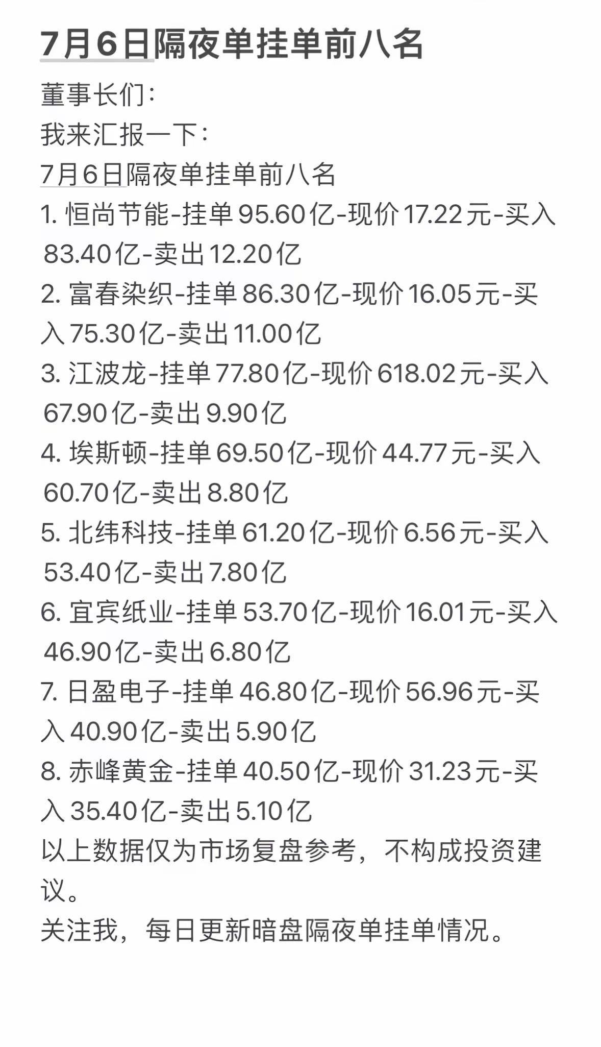 7月6日周一隔夜单挂单前八名，每日更新暗盘情况7月6日周一隔夜单挂单前八名新
