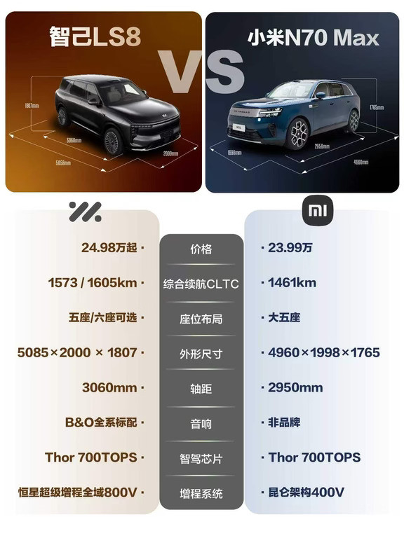 智己LS8VS澎程N70——二十几万SUV怎么选