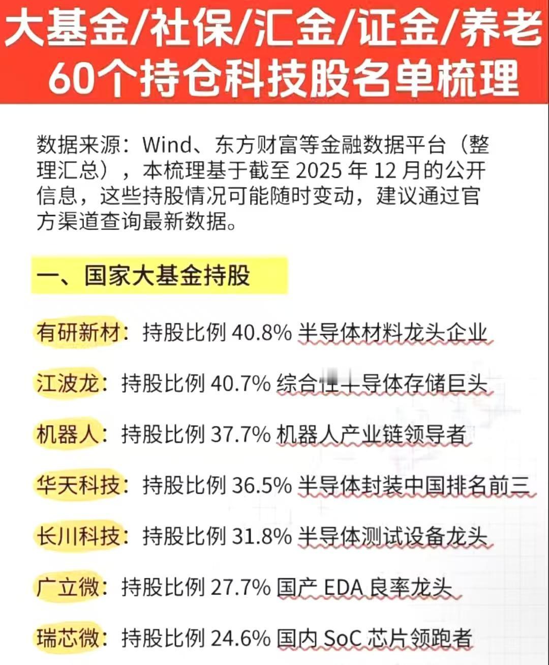 2025年12月国家队持仓科技股名单重磅梳理！国家大基金、社保、汇金、证金、养