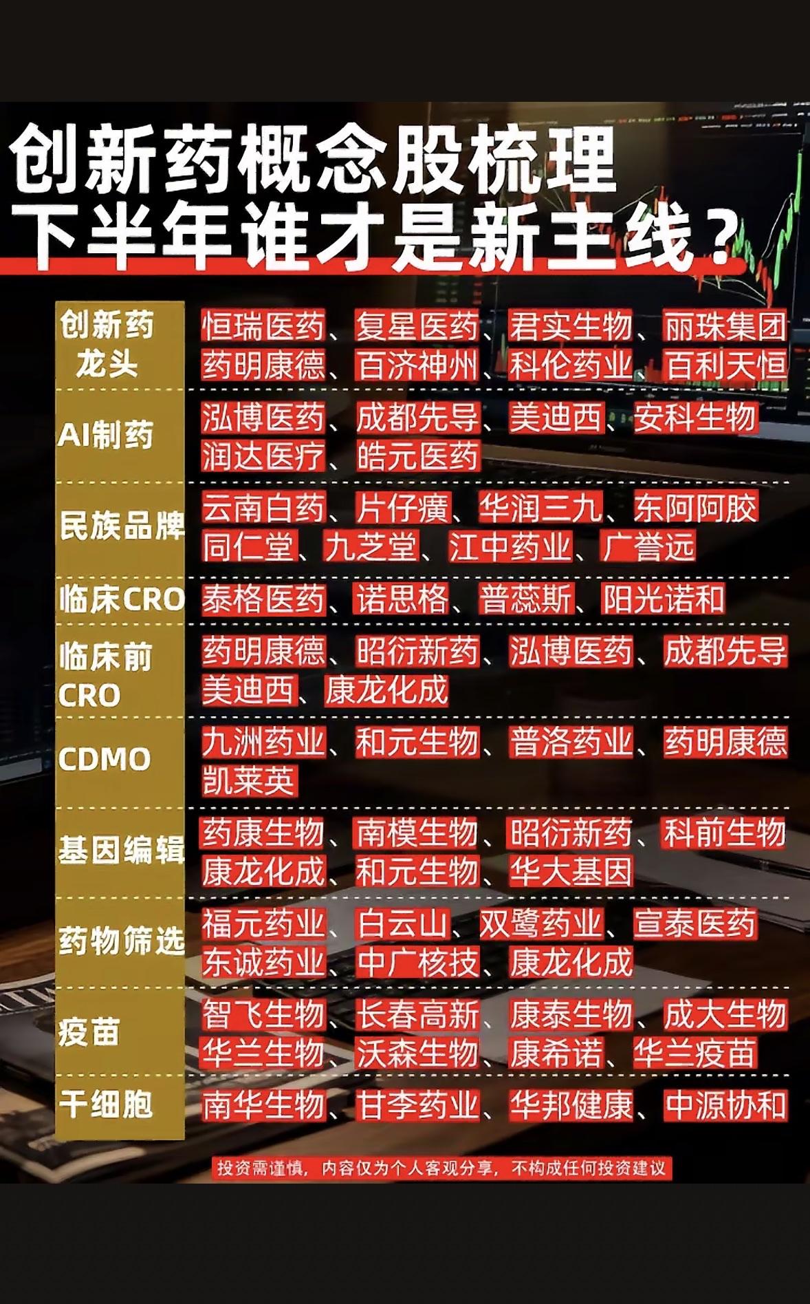 创新药股的龙头公司。创新药股里有几家龙头公司值得说道。恒瑞医药是绕不开的存在
