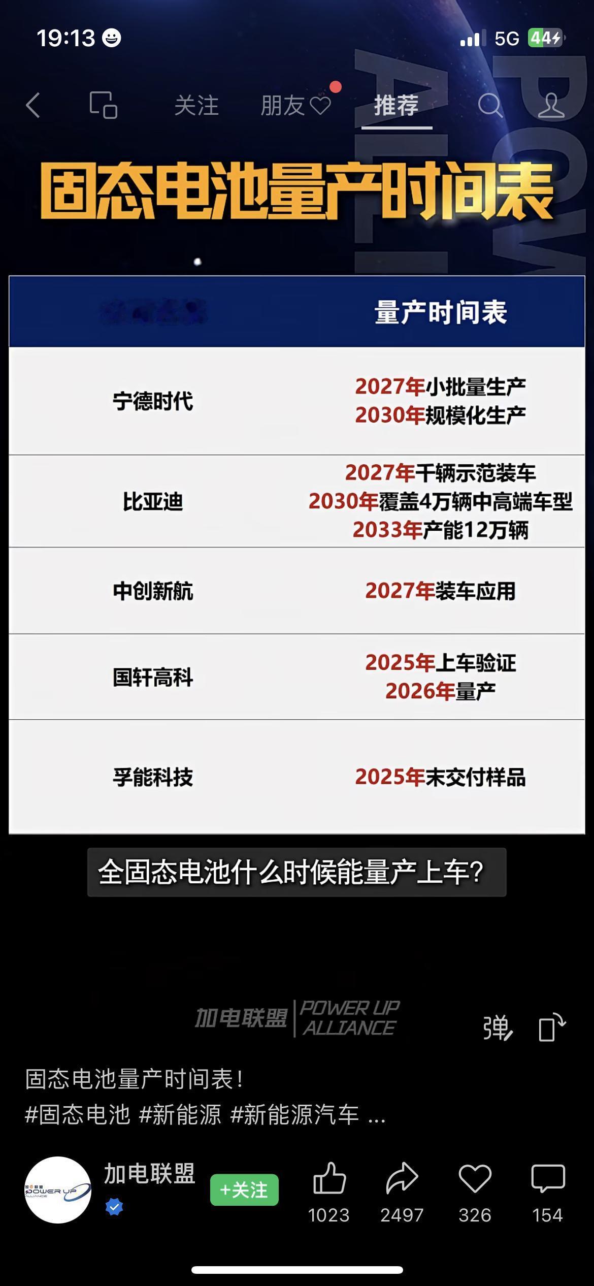 固态电池2027年扎堆量产！现在买新能源车亏不亏？想换新能源车的可得盯紧了！