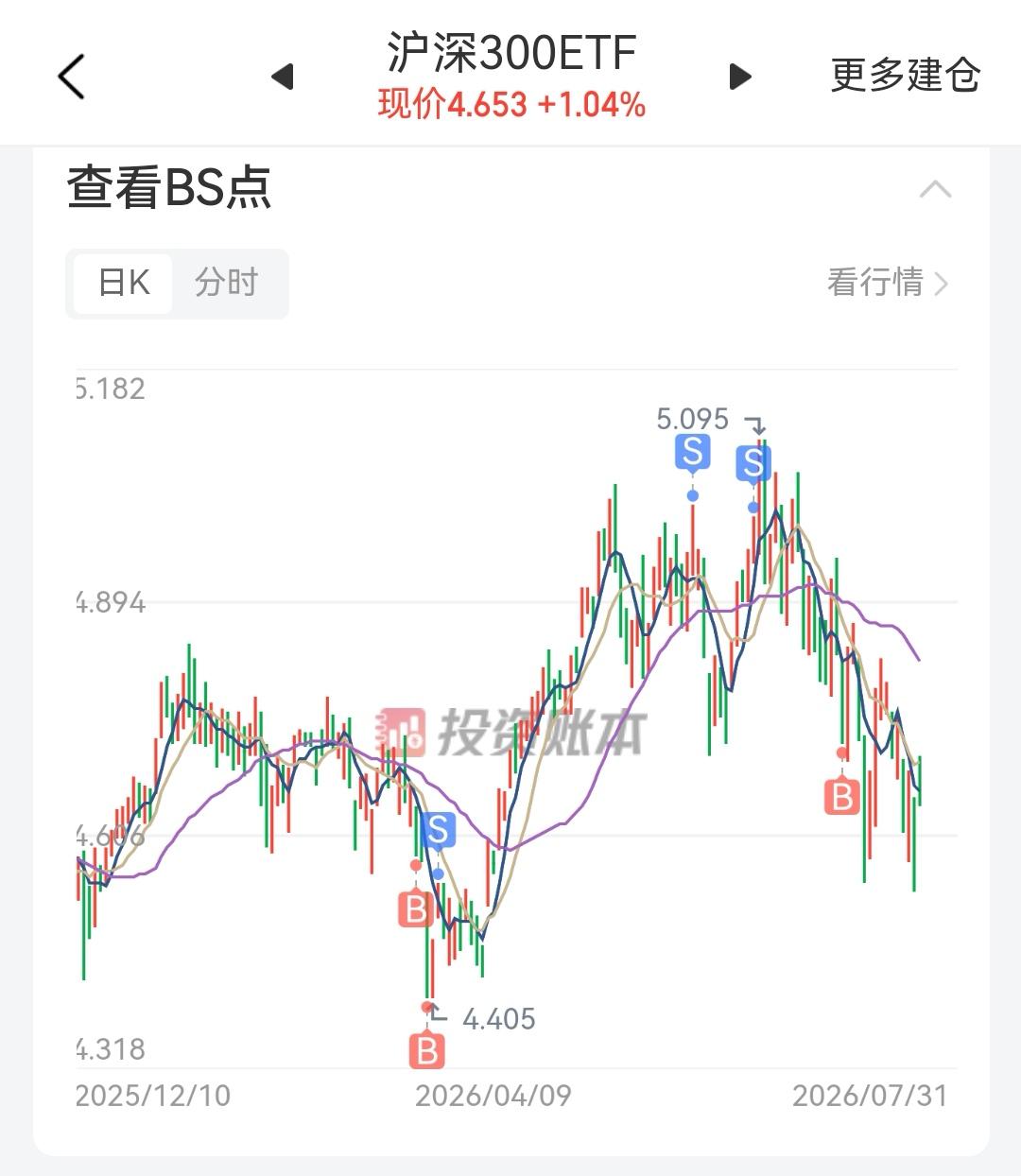 五年期存款1.3%，大额存单1.6%～1.8%意味着什么，按通胀2.0%为参考，