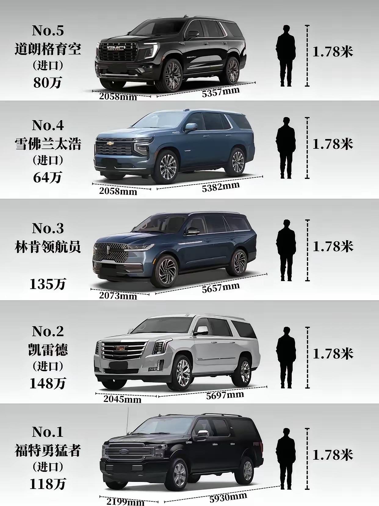 进口庞然大物SUV，国产仰望U8L和蔚来ES9率先攻入5.3+米的长度，接下来会