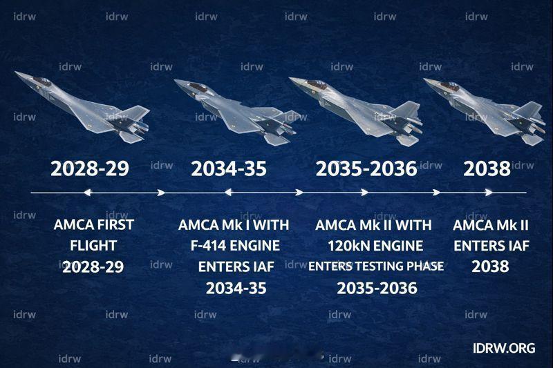 印度国产发动机研发时间表出炉，2038年列装