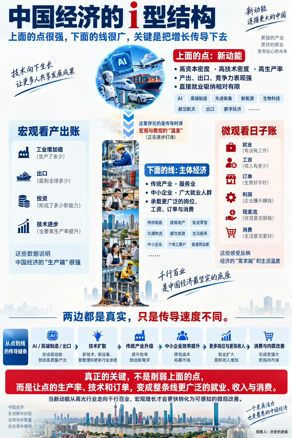 据中金公司统计，2026年第二季度中国境内上市公司整体利润同比增长约26%，增速