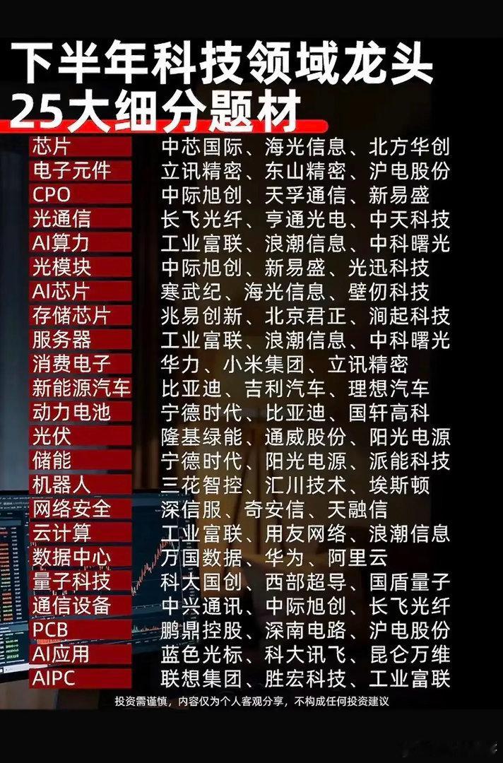下半年科技赛道梳理：25大细分龙头全梳理，主线方向逐步清晰！随着产业升级持续推进