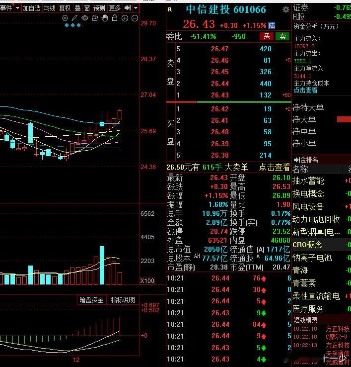 证券里这支一直在走独立行情，不会也是要合吧！