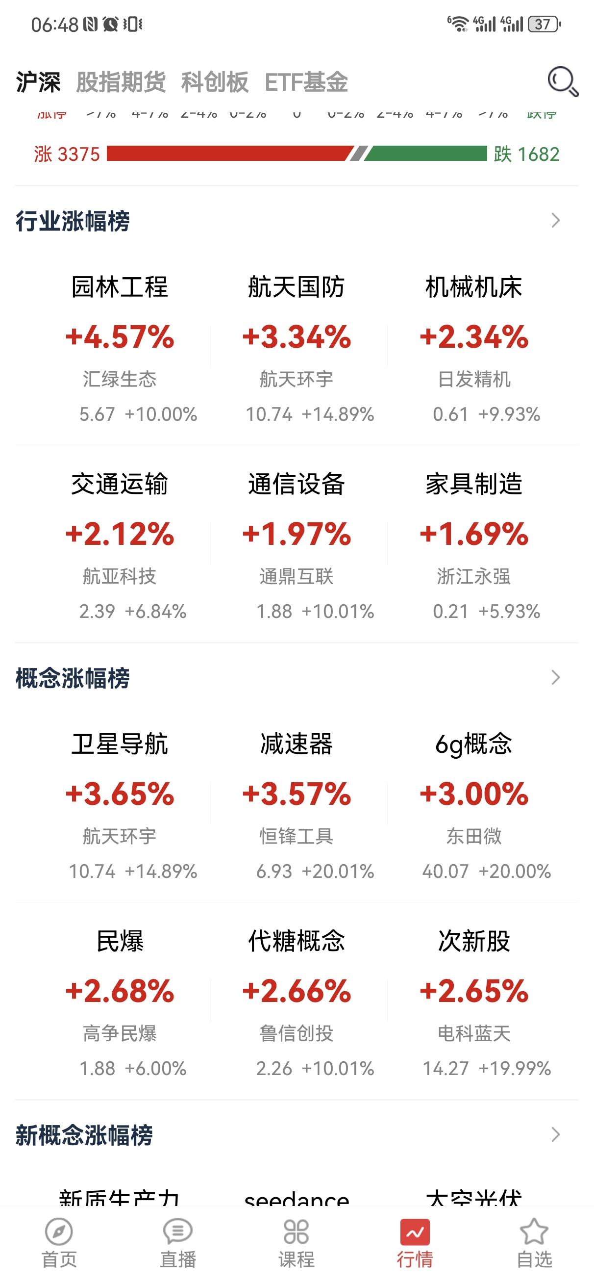 5月11日操盘笔记:周末没啥特别炸裂的消息，比较重要的有下面几个，第一中美经贸