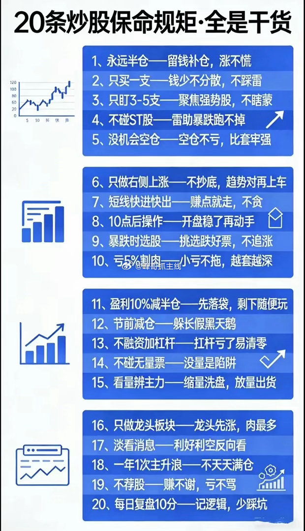 炒股保命规矩（散户必备）先把话放前面：炒股能活下来，靠的不是赚多少，而是不亏大钱