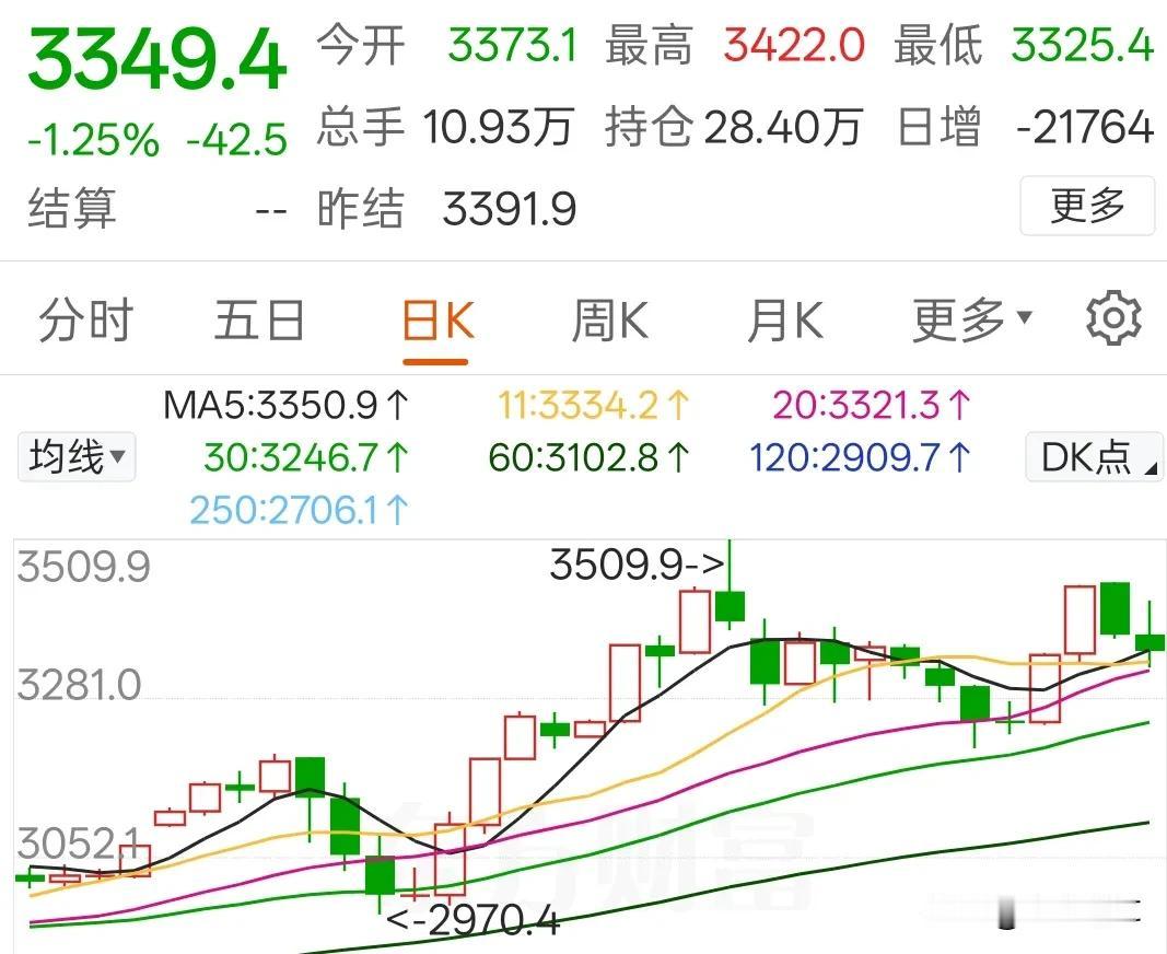 黄金是否见顶，就看你对大国博弈预期的好坏最近几天，国际金价上窜下跳，很多人认为