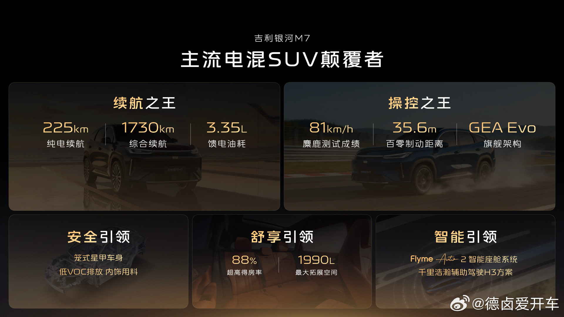 银河M7昨天亮相，比较重磅的信息是银河品牌首搭神盾金砖电池，而且银河M7也会创纪