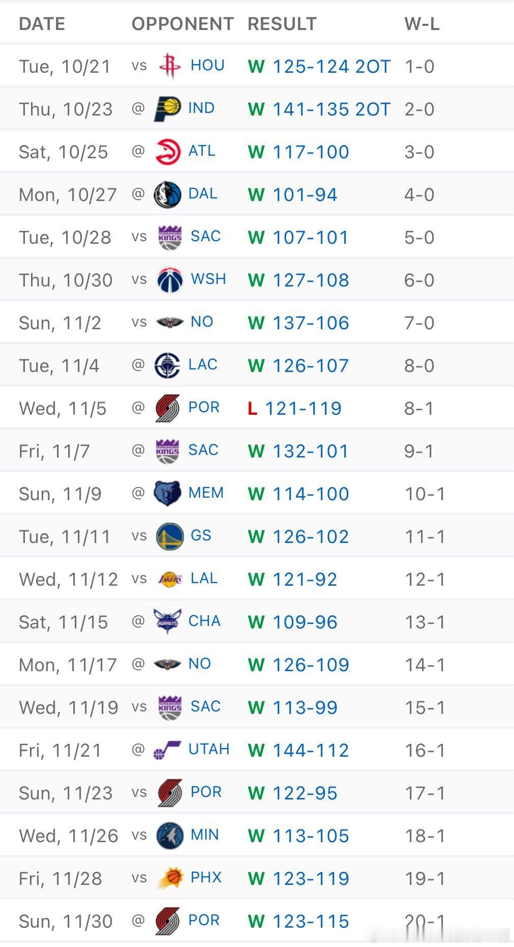 NBA问题来了，谁是下一个能击败雷霆的队伍
