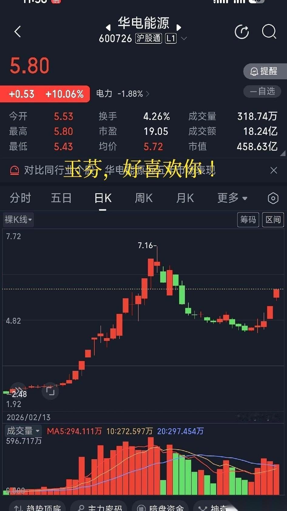 熬了一个月，华电能源终于在48小时内，把之前所有的憋屈都给洗干净了。为了这两个