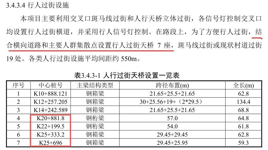 盼了多年的银星路过街难题终于有了明确答案！随着《G319长沙市开福区白沙河至望城