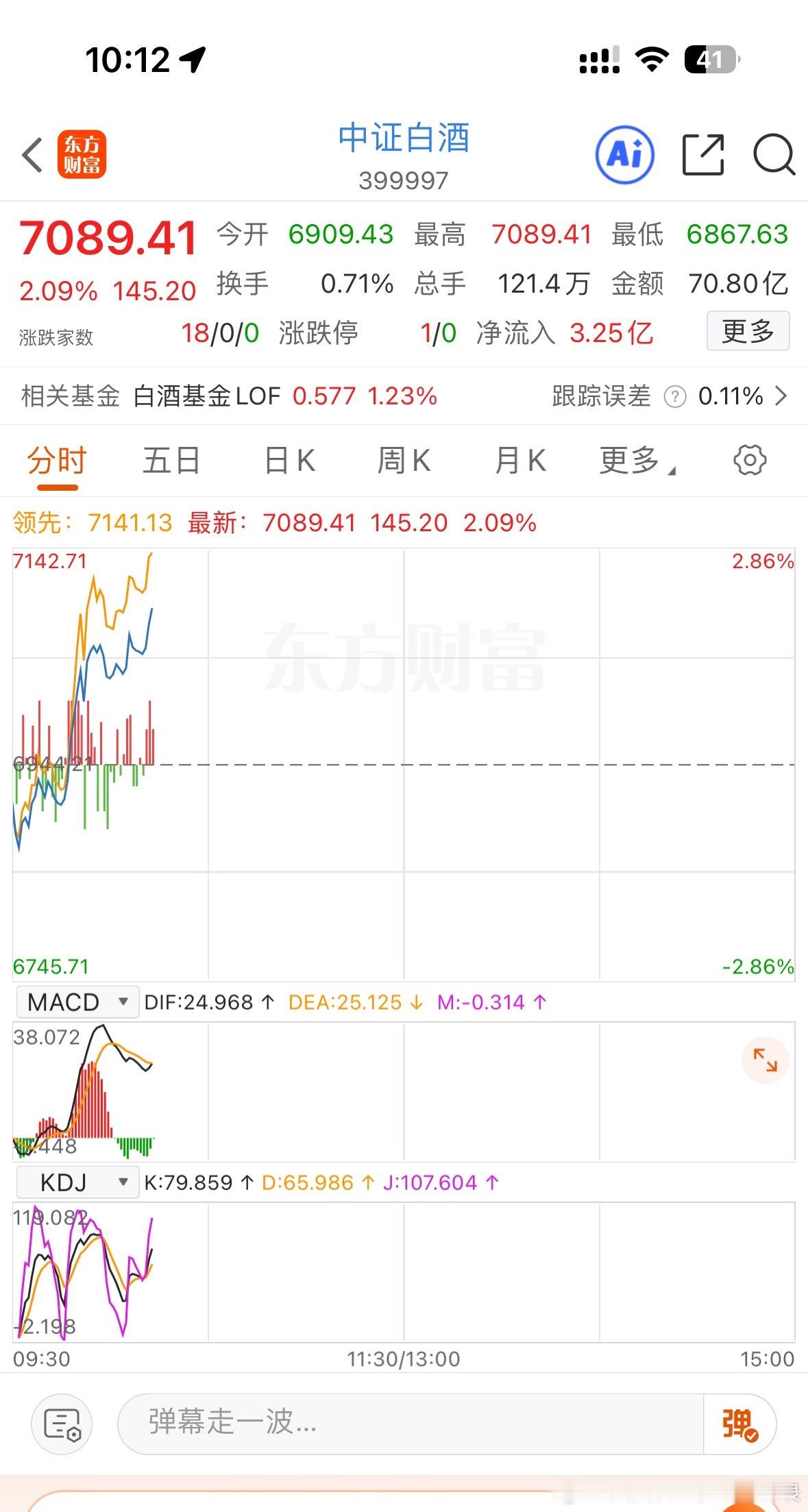 白酒突然起飞了！