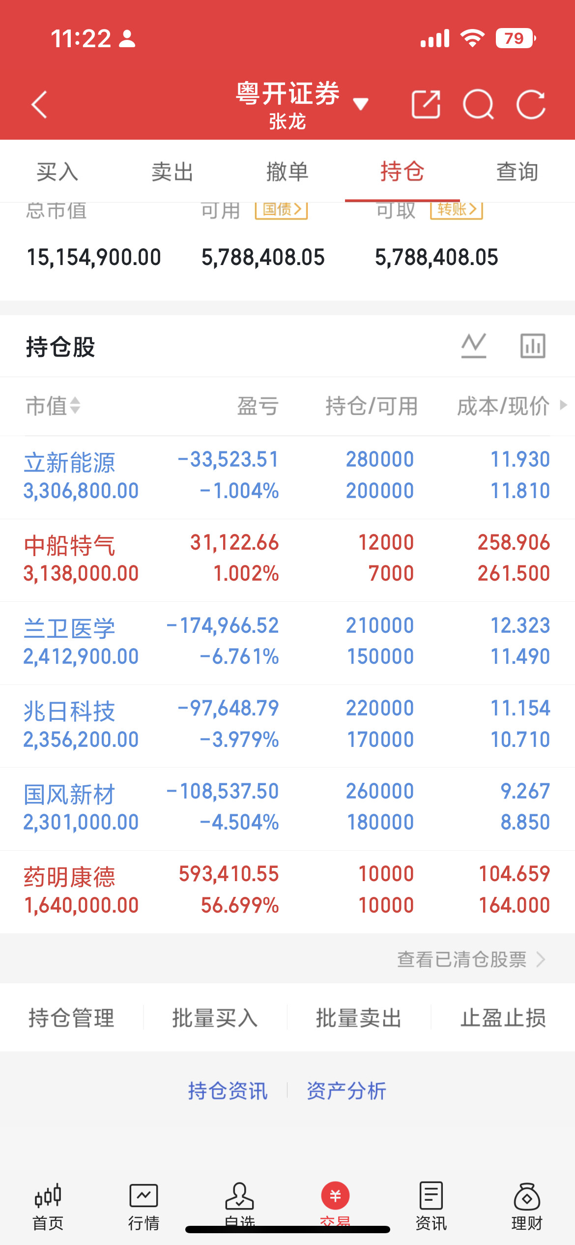 开盘近两个小时，市场主线选择科技方向。CPO产业链：天孚通信；液冷：英维克；交换机：星网锐捷领涨；存