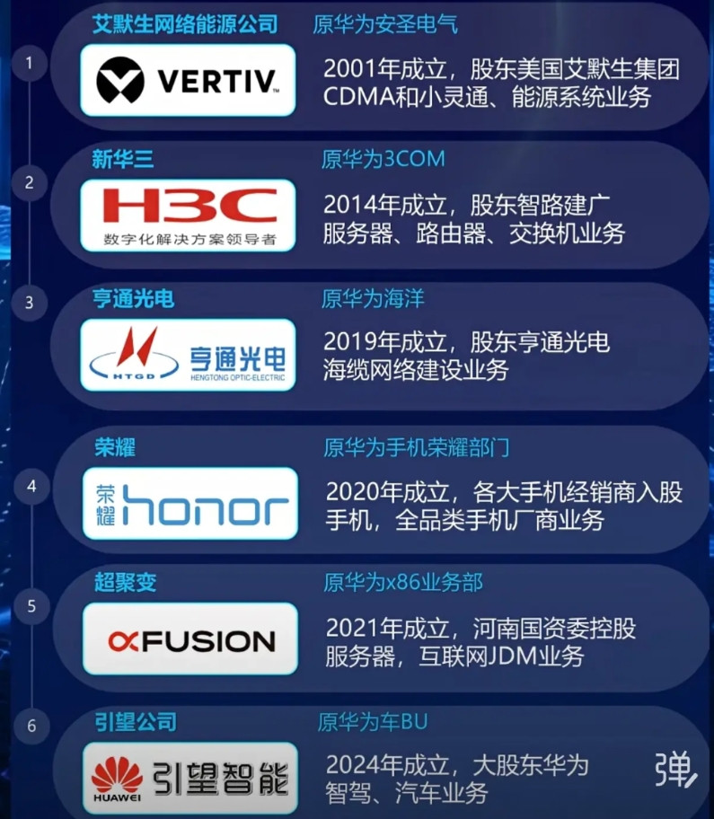 华为的随便一个产品线，出来都是一个细分领域的龙头，所以华为最强的是其体系，有了最