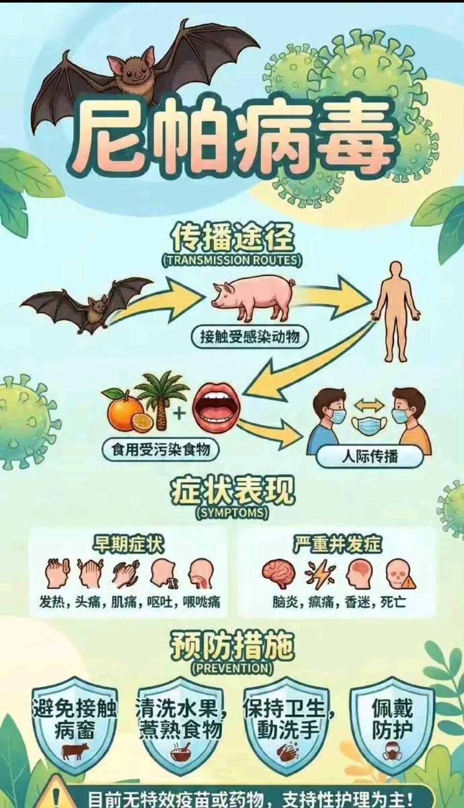 你们信不信？随着印度尼帕疫情病毒出现，我敢大胆预言不久将会出现以下情况：​