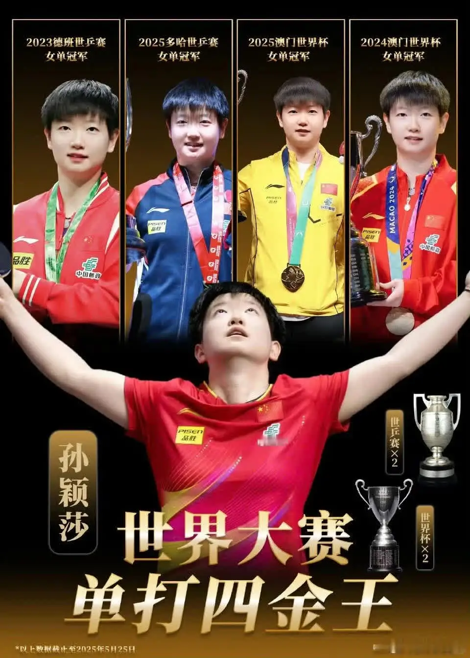 孙颖莎无绯闻，无亲嘴照，纯粹美好，完胜句句没提她名，句句都是她，马老师描述的还