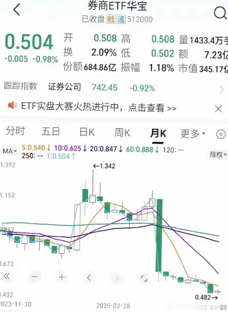 券商！券商！券商！周末交易新规落地，利好券商！谨防下周一高开低走，大家切莫追高。