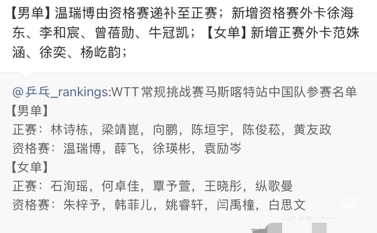 WTT常规挑战赛马斯喀特站—温瑞博由资格赛递补为正赛！2026马斯喀特常规挑战
