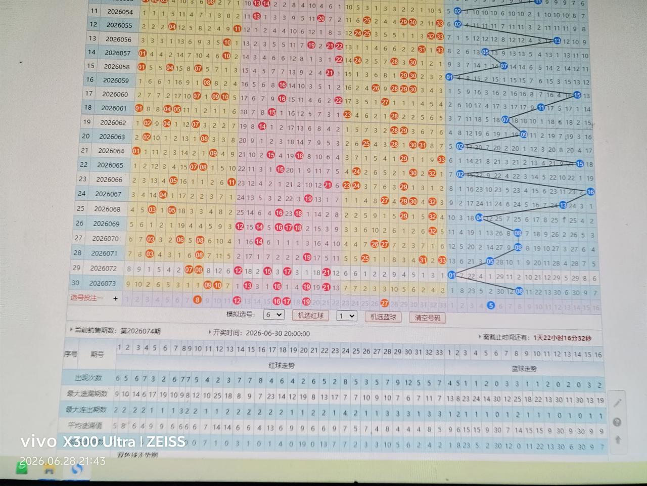双色球走势分析26074期081216171927+05