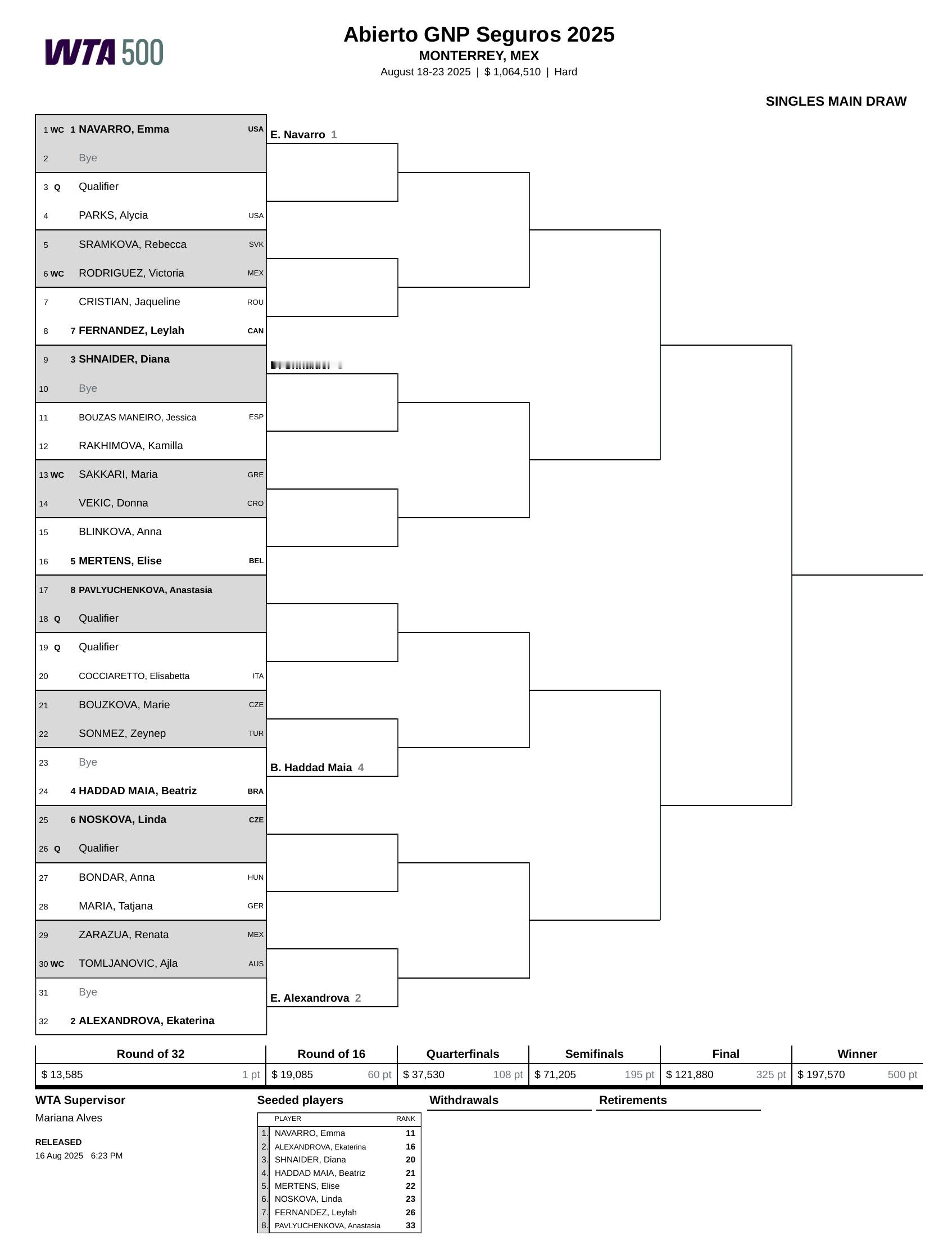 WTA500蒙特雷站签表出炉👀👉纳瓦罗、亚历山德洛娃、施耐德、玛雅作为前四种