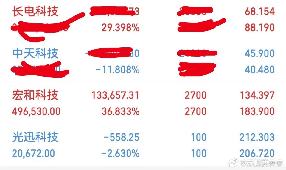 今日操作继续持有长电科技，宏和科技，中天科技，光迅科技