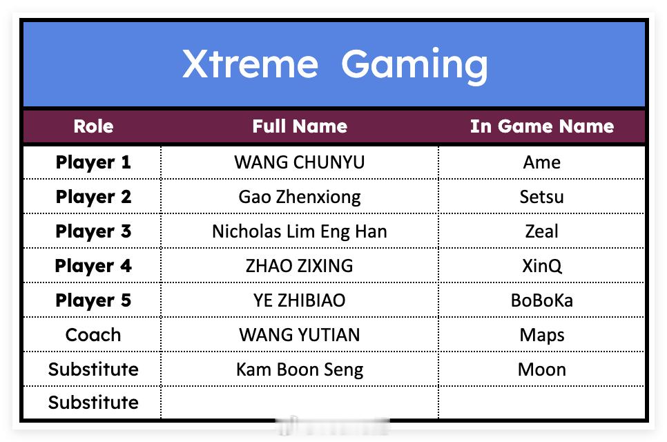 XG的替补中单定MooN了DOTA2DOTA2BLASTSLAMVI