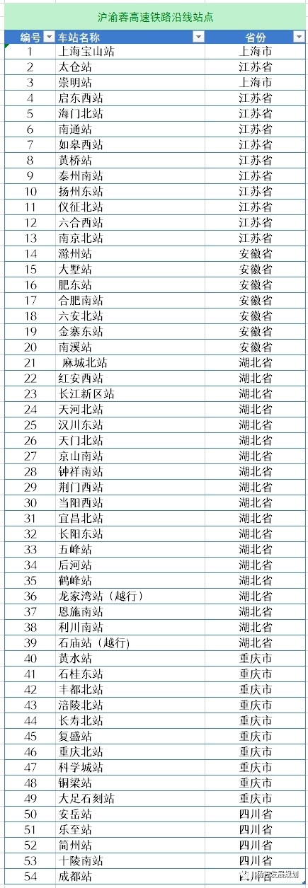 中国将在长江水下开高铁原来叫沿江高铁现在叫沪渝蓉高铁！人流量应该挺大！