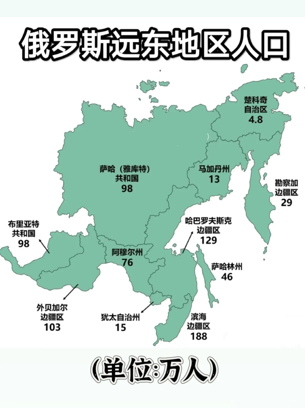 俄罗斯远东地区人口分布图！东北一亿多人，都感觉地广人稀了，这几百万的人口散落