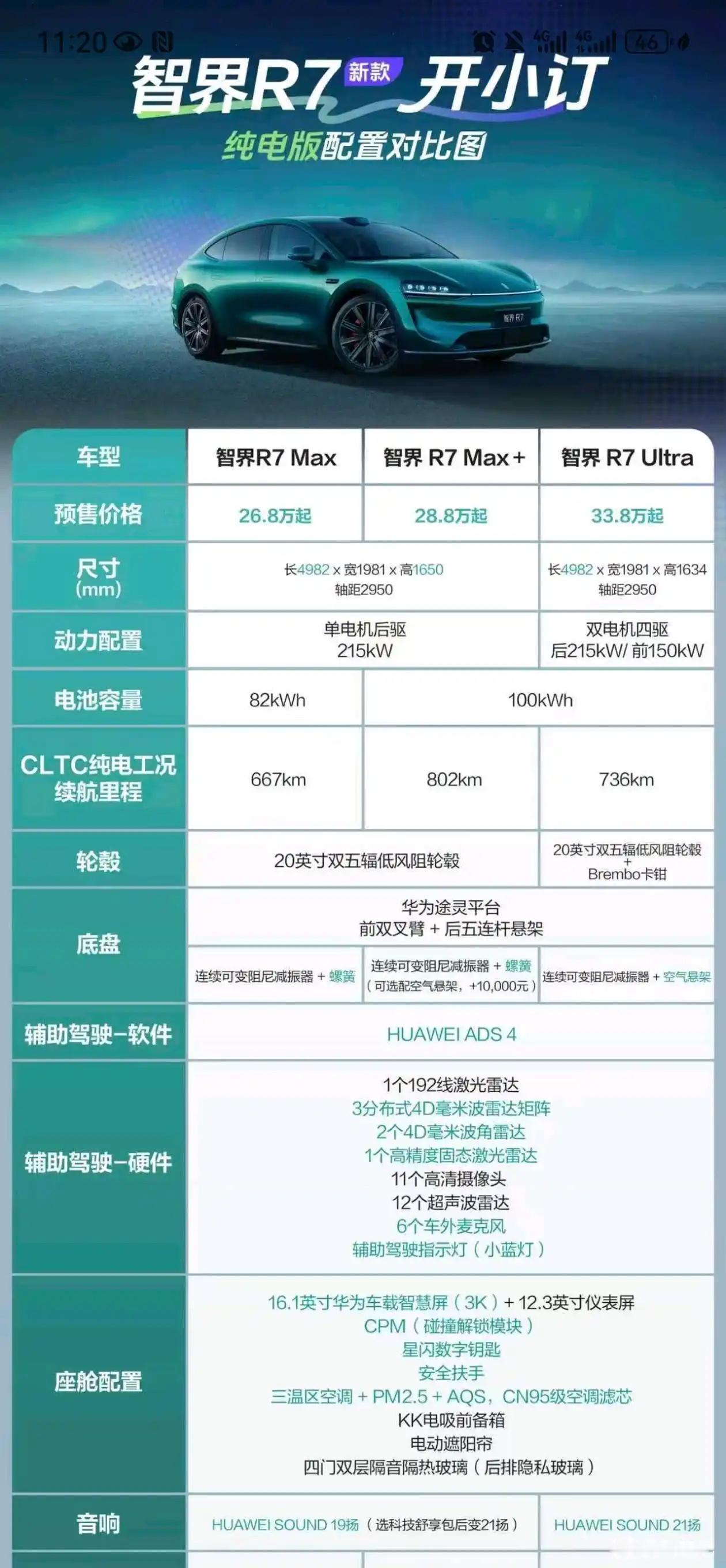 新款智界R7与S7开启小订，价格与配置公布，只能说这个定价看起来有点慢，虽然这只