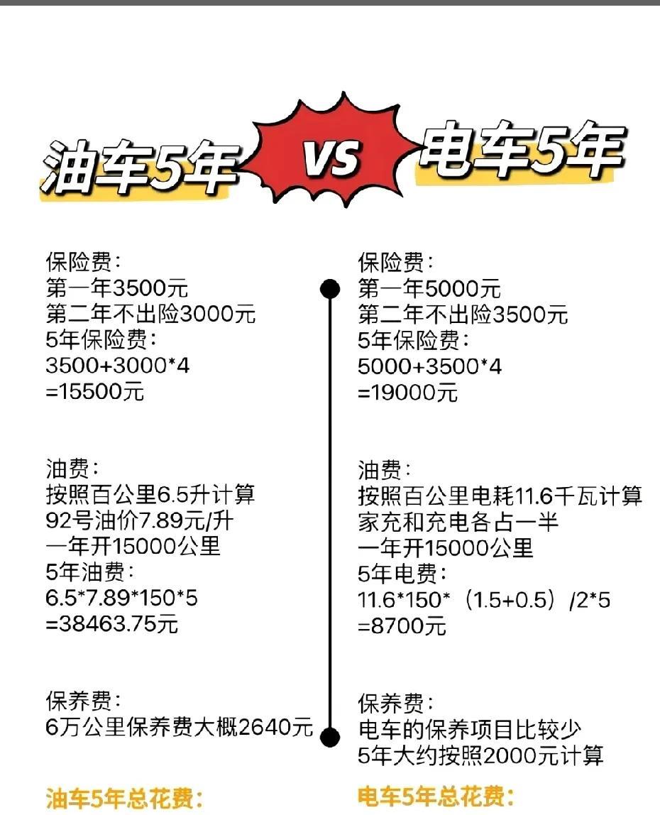 22年6月买了台丰田致炫上班代步每天往返约60公里每月油费约800