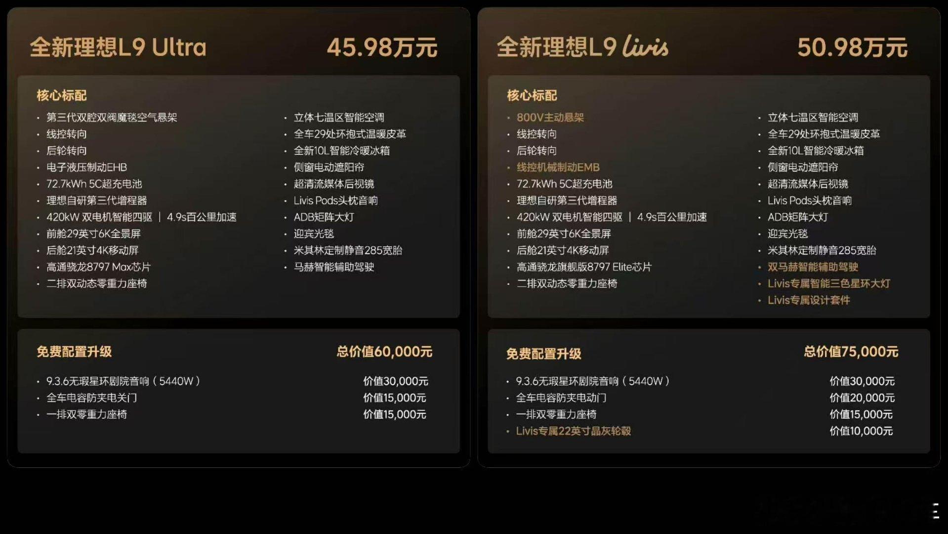 理想livis的发布会特别棒，尤其是这个后备箱备胎让我印象深刻，个人认为啊，是理
